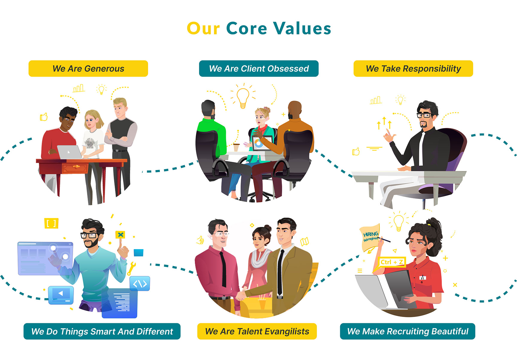 corevalues