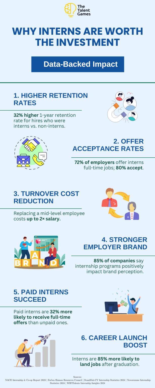 national intern day infographic and key stats