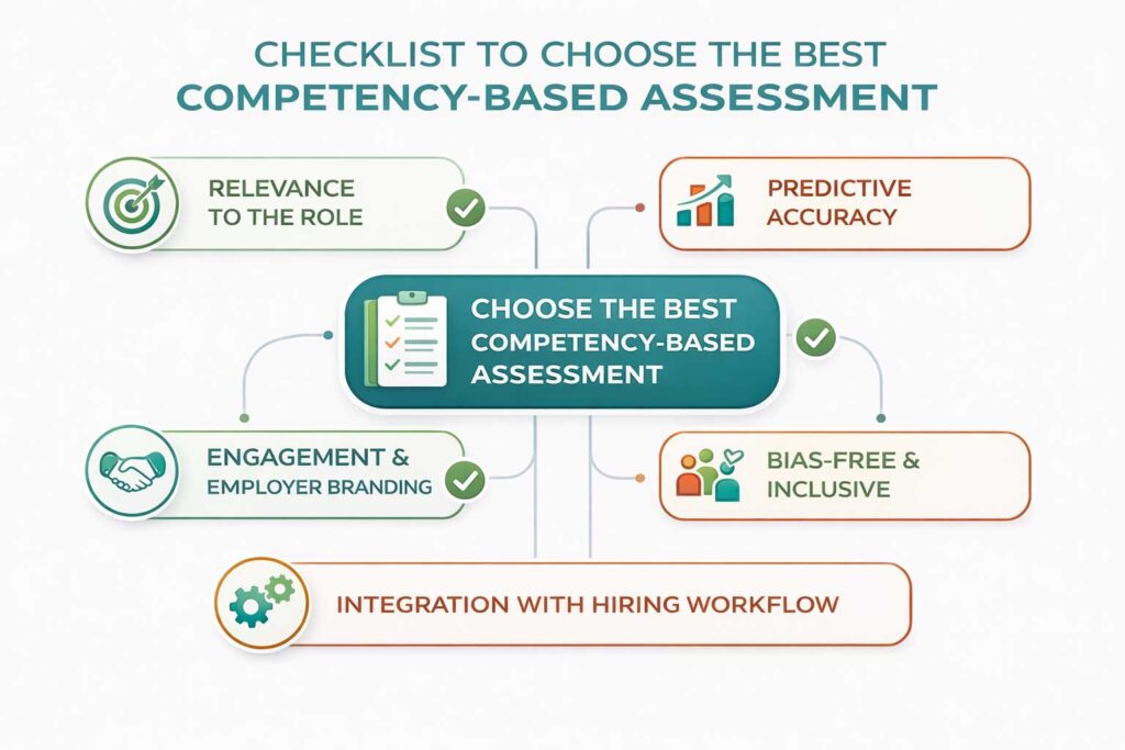 checklist competency based hiring checklist