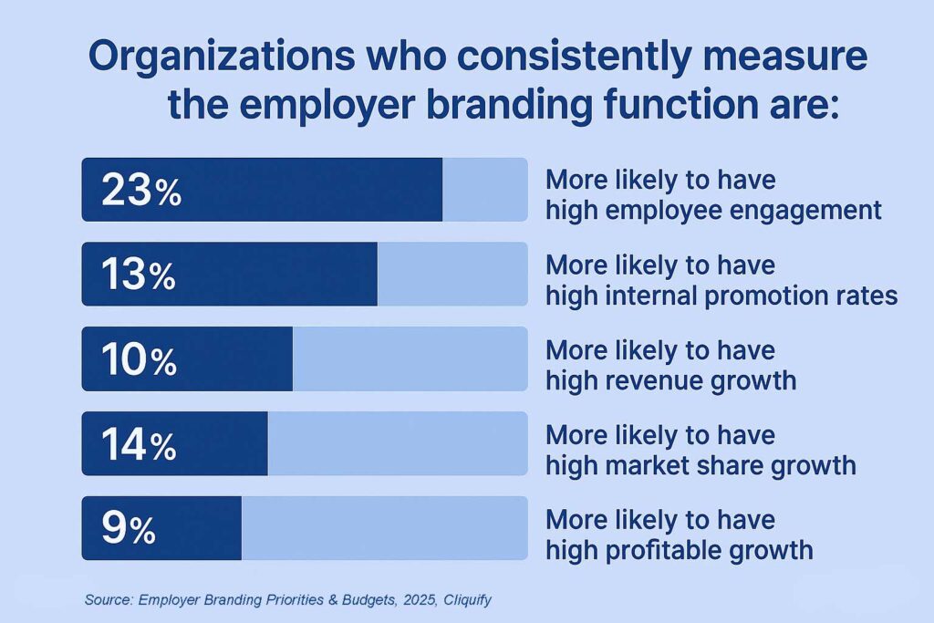 Employer Branding Tips and important metrics 2025