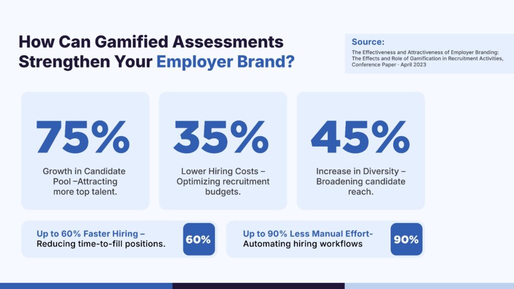 how gamified assessments can boost employer branding