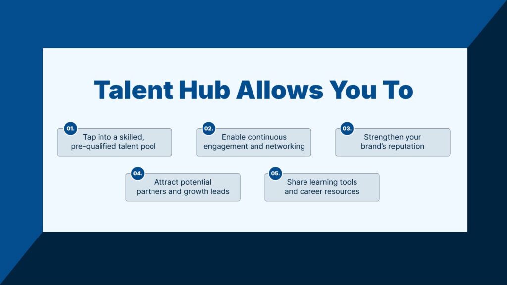 this image shows talent hub boosts your efforts of finding top global talent