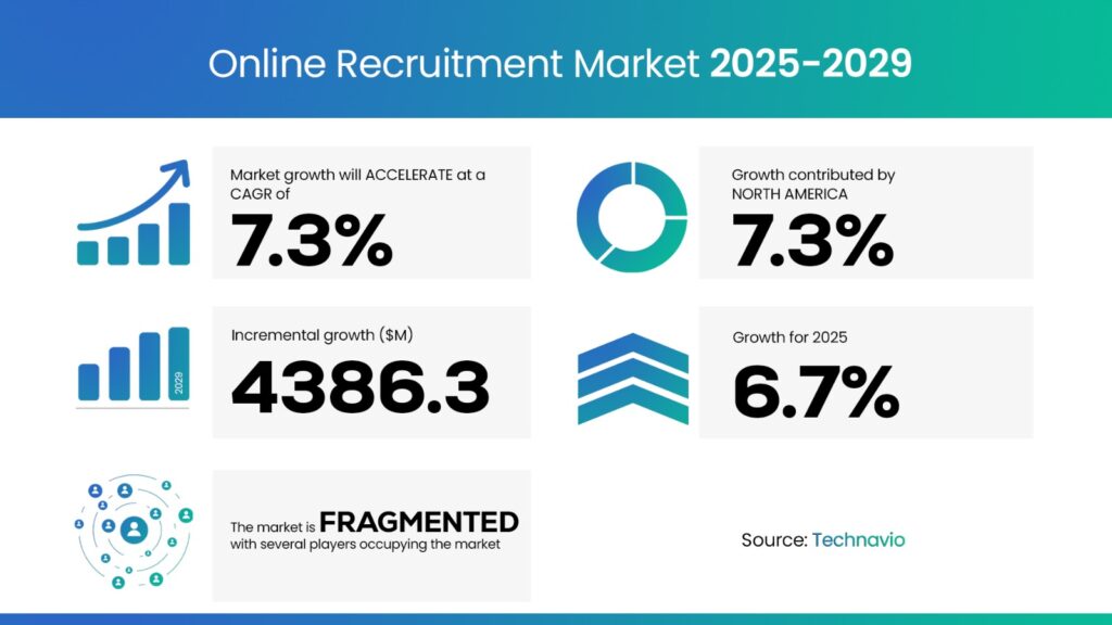 statistics ai hiring platform market analysis 2025 2026